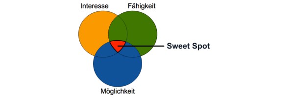 erfolgreicher-produktiver-und-zufriedener-mit-dem-sweet-spot